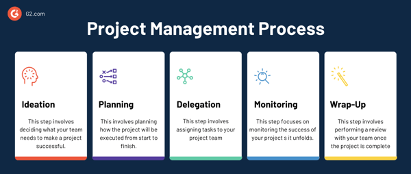 Project Management, Who Needs It? You Do.