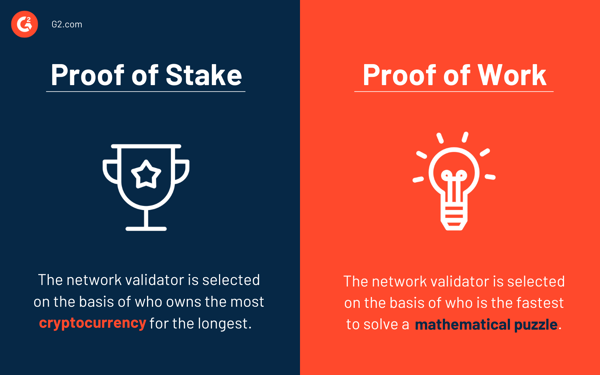 Proof of stake vs. Proof of work