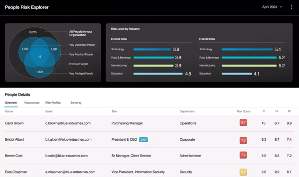 Proofpoint Security Awareness Training