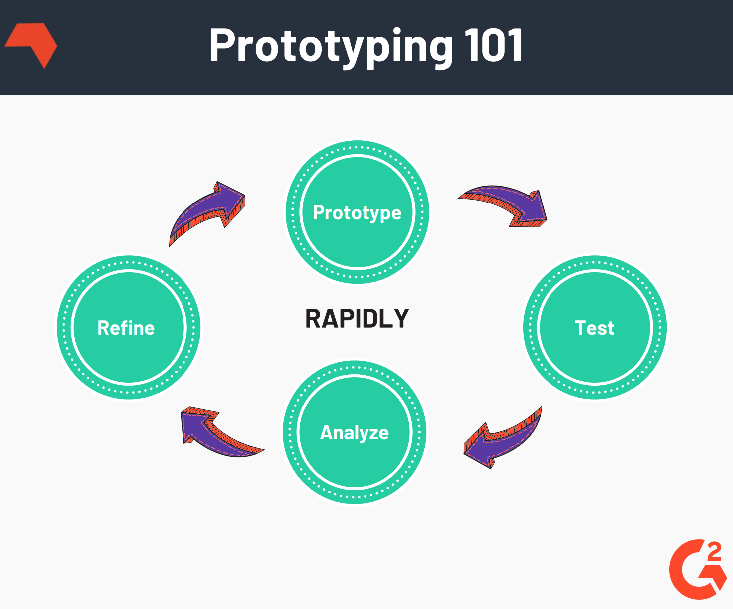 Creating Prototyping A Guide to App Prototyping for Beginners