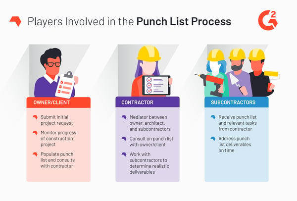 players involved in the punch list process