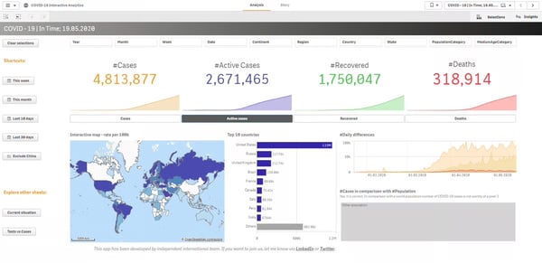 Qlik Sense