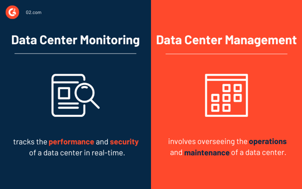 Data center monitoring vs. data center management