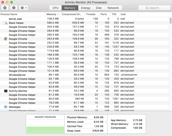 RAM activity monitor