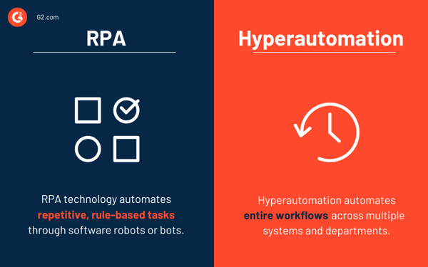 RPA vs. Hyperutomation