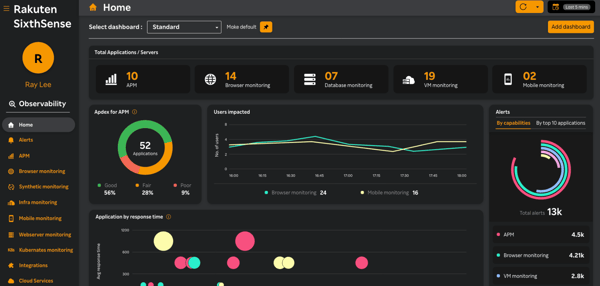 Rakuten SixthSense Observability