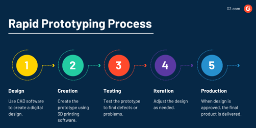 Sample processing. Process samples. sampling. scrumban. noncoherent sampling mode.