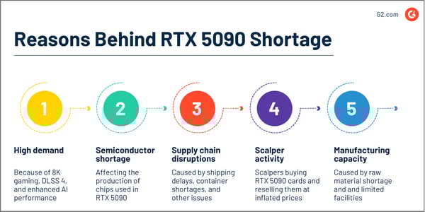Reasons Behind RTX 5090 Shortage