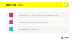 Received Icons Snapchat