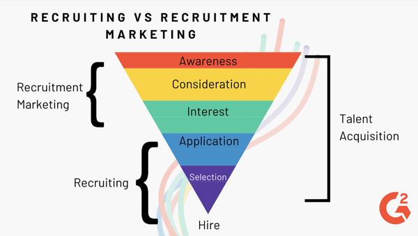 talent acquisition strategy