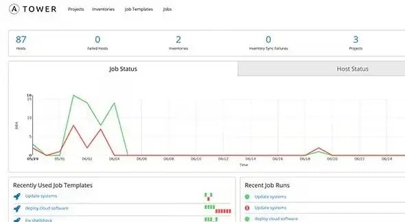 Red Hat Ansible Automation Platform-1