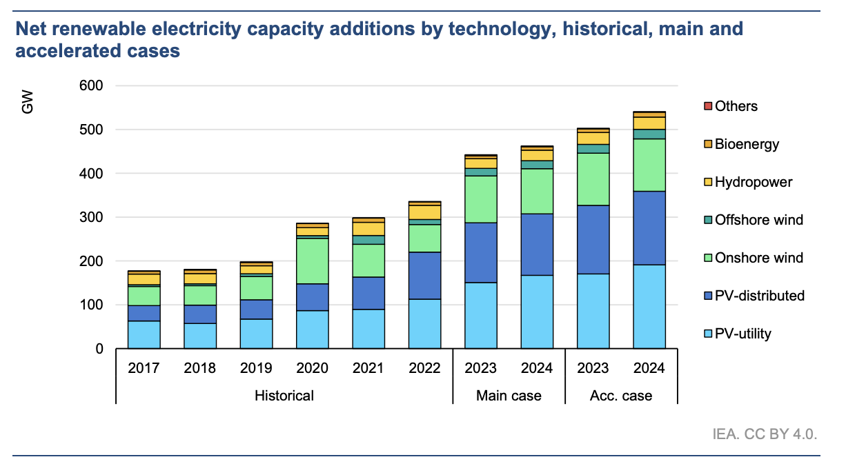 Capturing Sunshine: Renewable Energy for a Bright Future