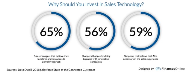 sales tech graphic