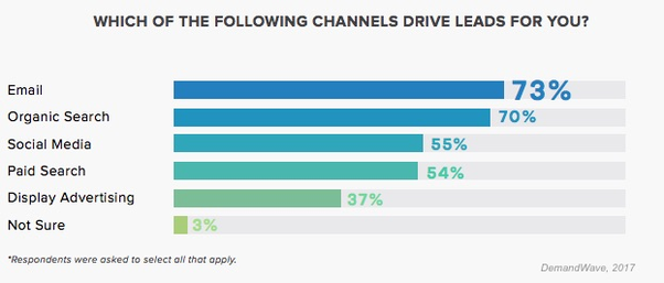driving channels