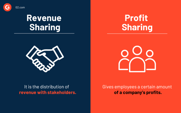 Revenue Sharing vs. Profit Sharing
