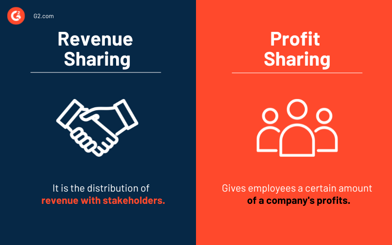 What Is Revenue Sharing? Importance, Benefits, and Methods