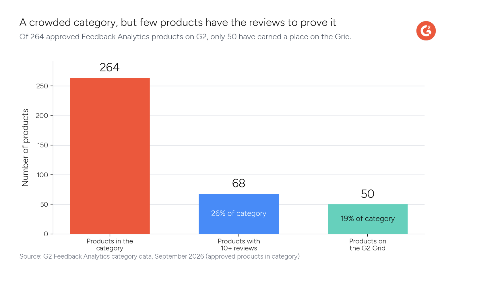 Reviews feedback analytics