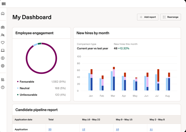 Rippling dashboard