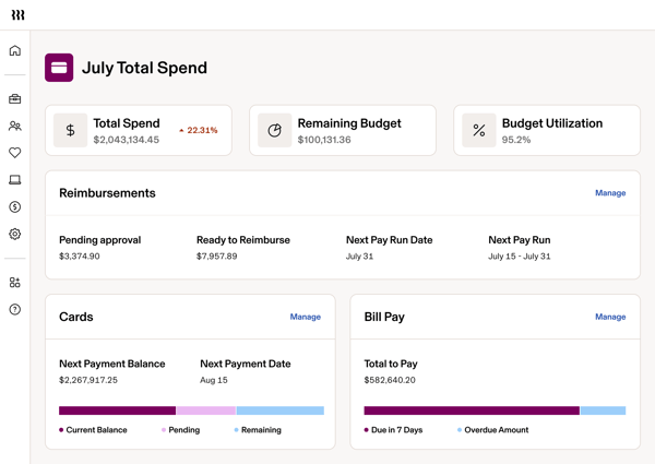 Rippling monthly spend dashboard