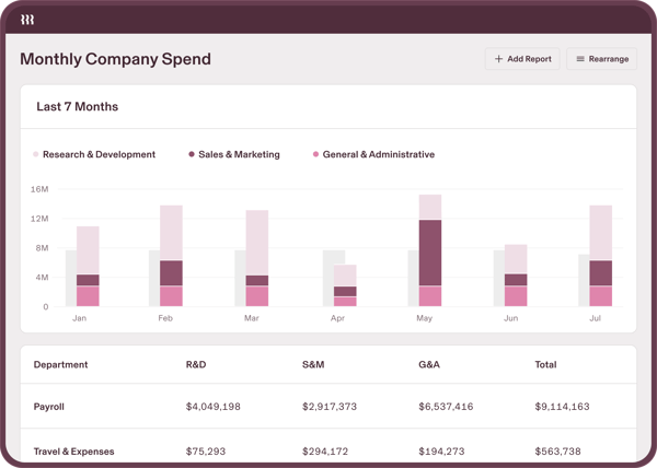 Rippling spend dashboard