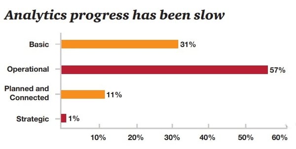 analytics progress