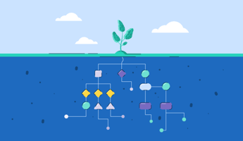 What Is Root Cause Analysis? Template, Benefits and Methods