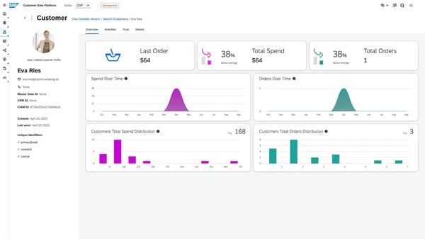 SAP Commerce Cloud