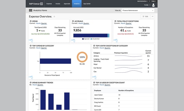 SAP Concur