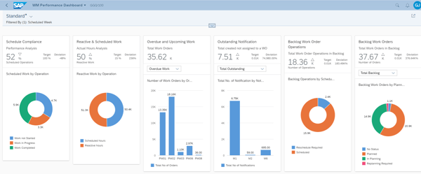SAP ECC Performace Dashboard