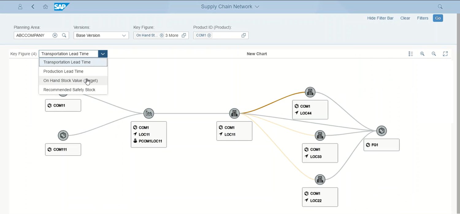 Sap Inventory Tracking Software My Review of the 8 Best Inventory Control Software in 2025