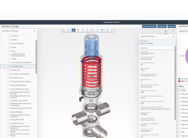 SAP Integrated Product Development