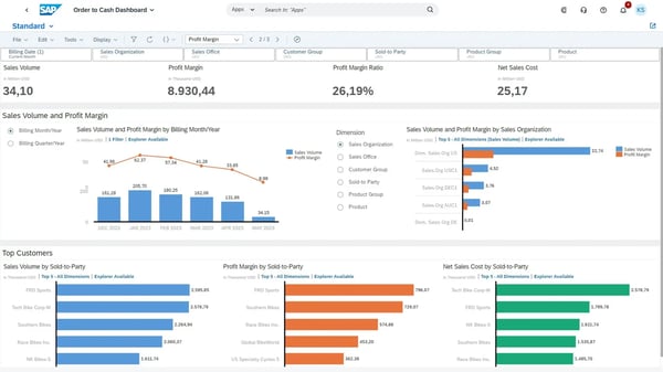 SAP s4hana