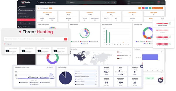 SOCRadar Extended Threat Intelligence