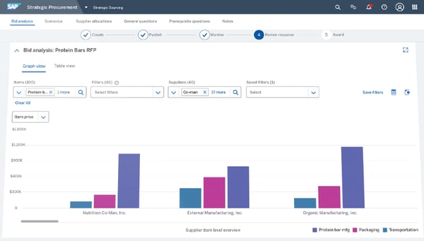 SRM software-SAP Ariba