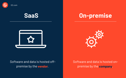 What is SaaS? What You Need to Know for Future Success