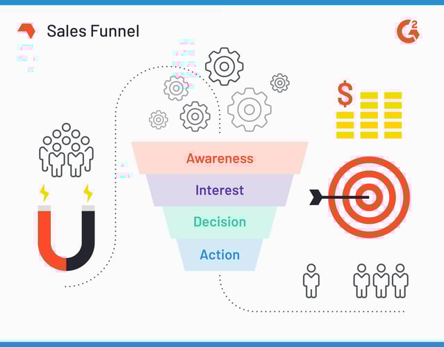 Sales funnel
