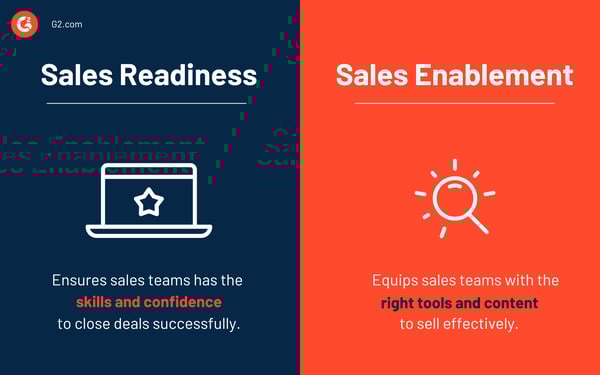 Sales readiness vs enablement