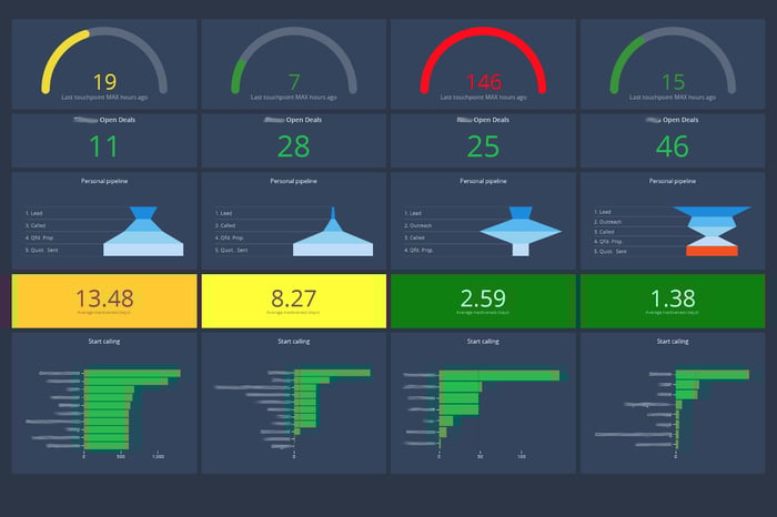sales assistant dashboards