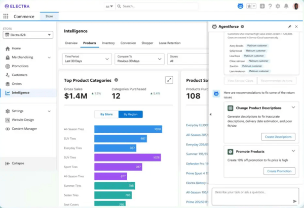 Salesforce Commerce for B2B