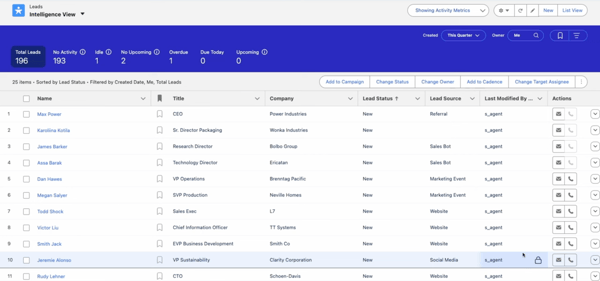 Salesforce Sales Cloud