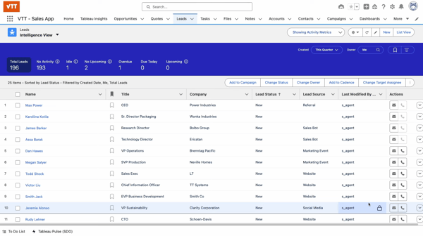 Salesforce Sales Cloud
