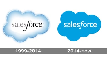 Salesforce-Logo-history