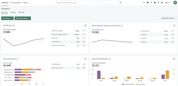 Salesloft