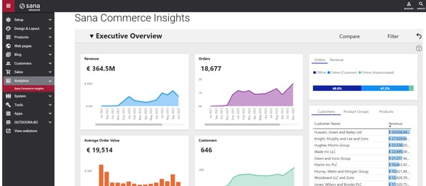Sana Commerce Cloud