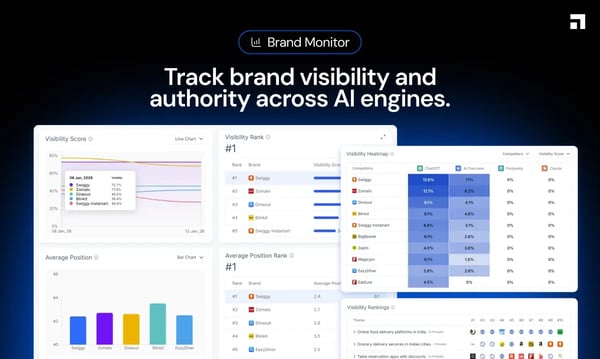 Scalenut brand monitor