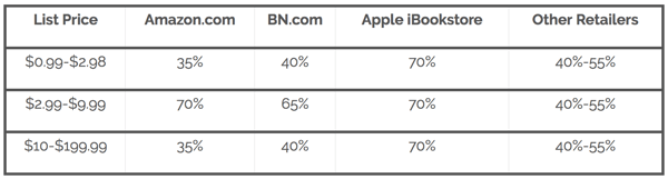 eBook pricing