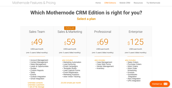 Mothernode CRM plans