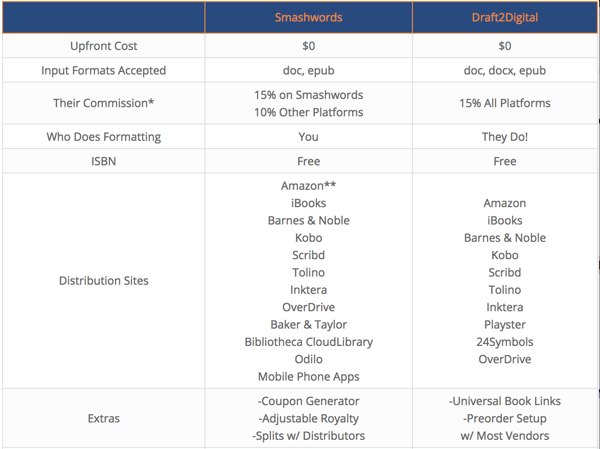 eBook aggregators
