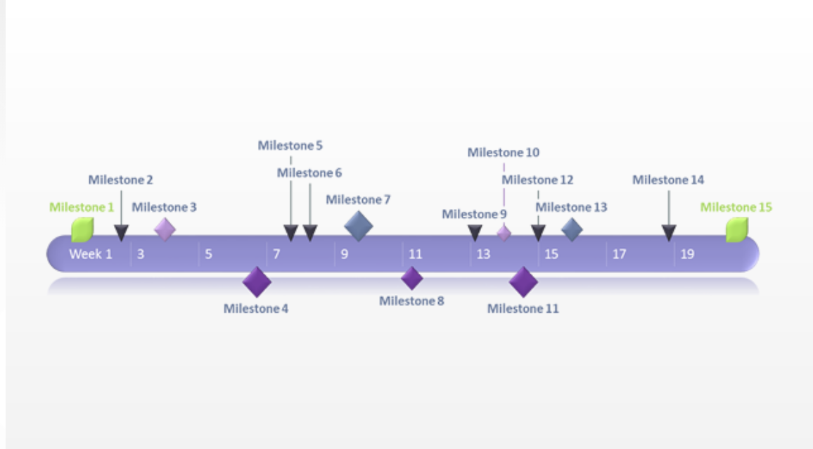 Шкала времени. Project milestones. Временная шкала менеджмента. Ключевые этапы проекта на временной шкале. Milestones in Life.