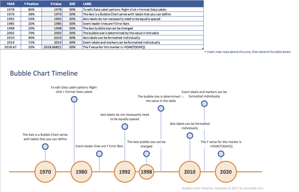 creative template agency template bubble chart